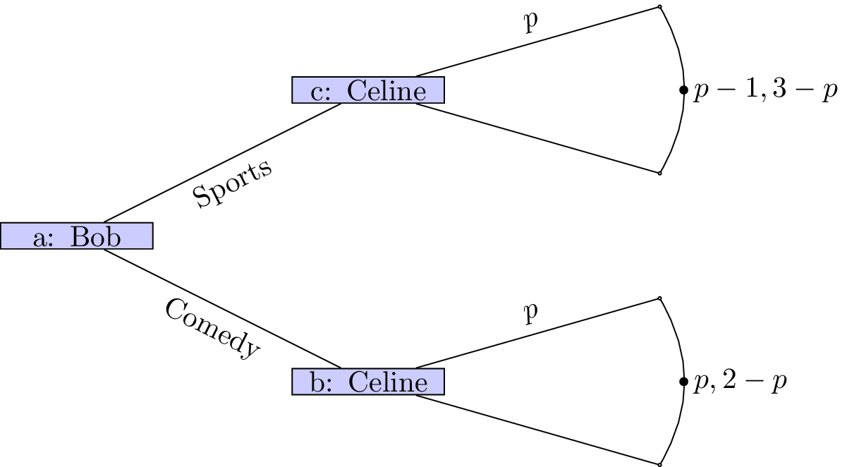 A game tree with continuous strategy set.\label{L07-img07}
