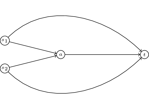 A simple di-graph.\label{L17-img01}