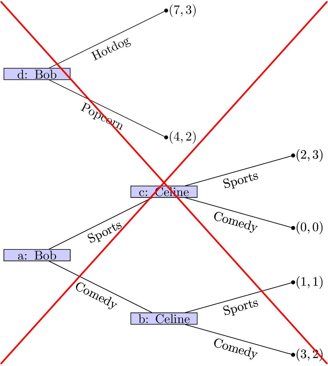 i0ki: The Double Support Strategy That's Taking Over the Game