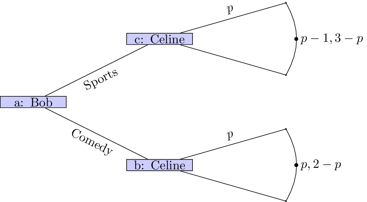 Solved Comprehensive form games Consider the dynamic game