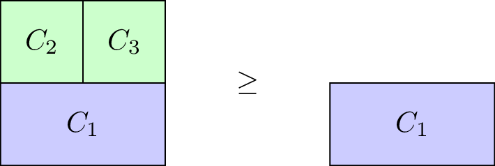 A diagrammatic representation of monotonicity.\label{L16-img02}