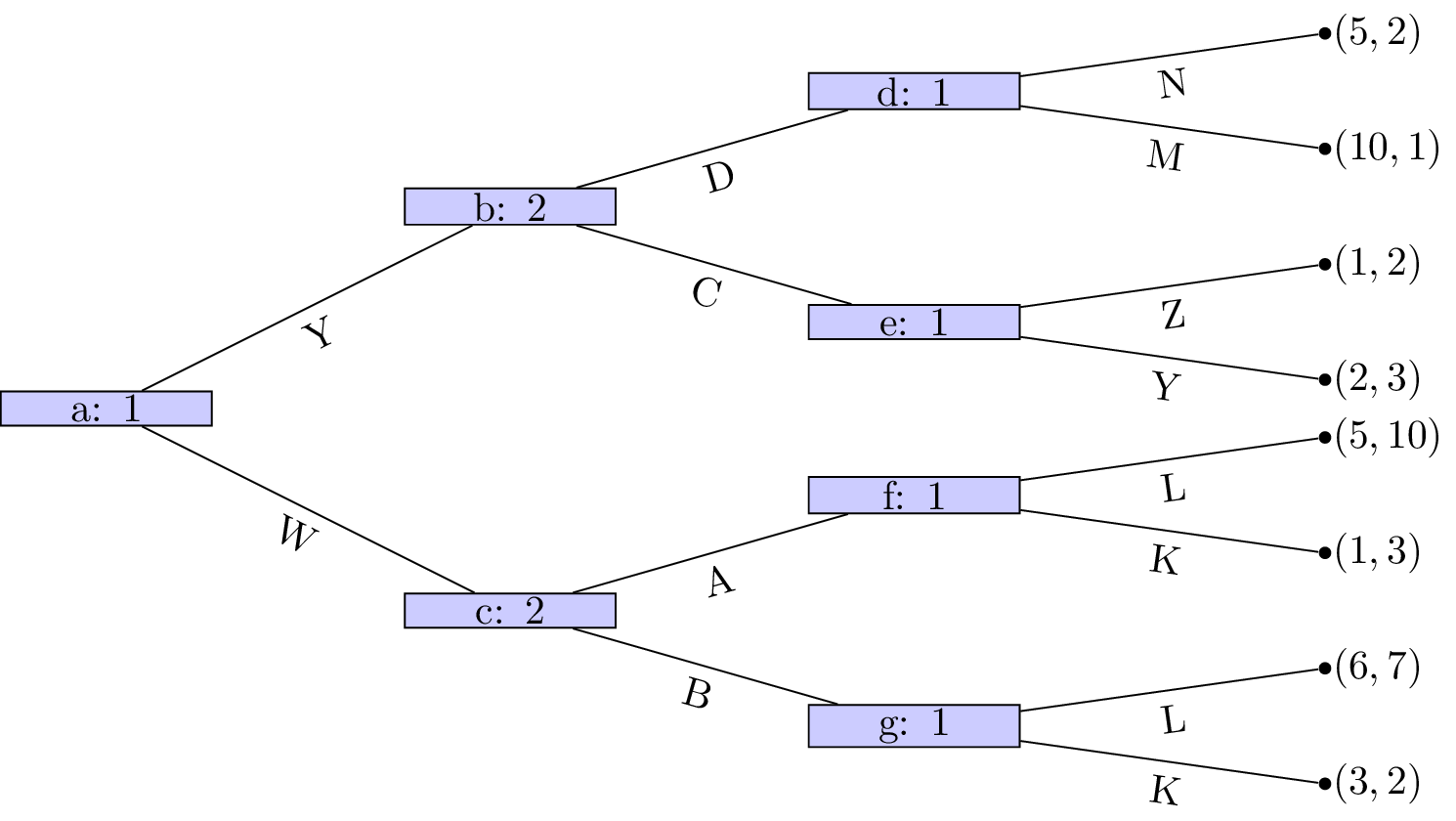 Game Theory- Three-Player Games 