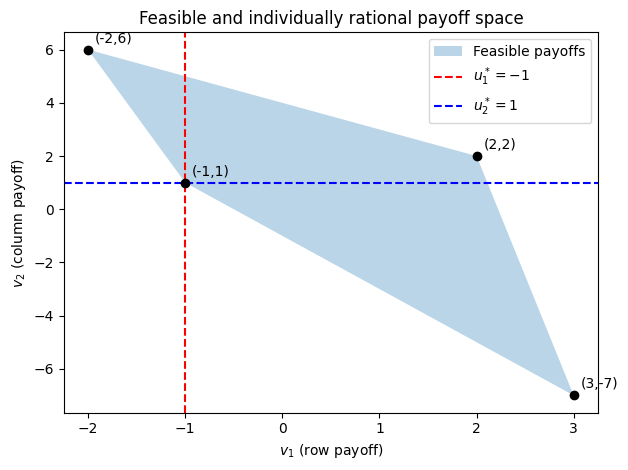 <Figure size 640x480 with 1 Axes>