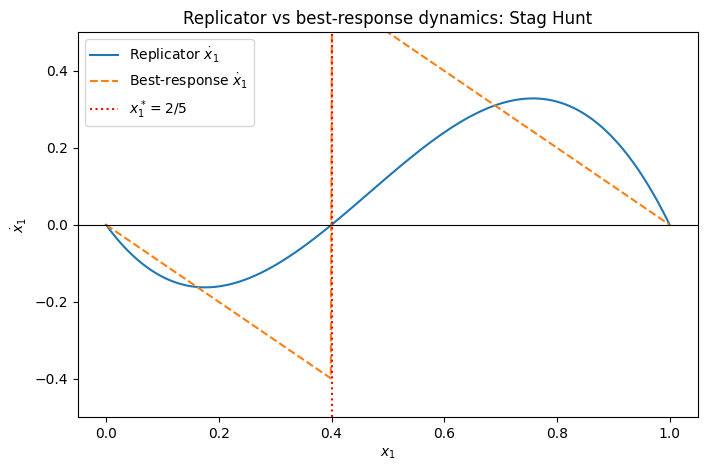<Figure size 800x500 with 1 Axes>