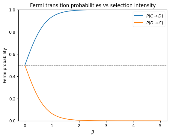 <Figure size 640x480 with 1 Axes>