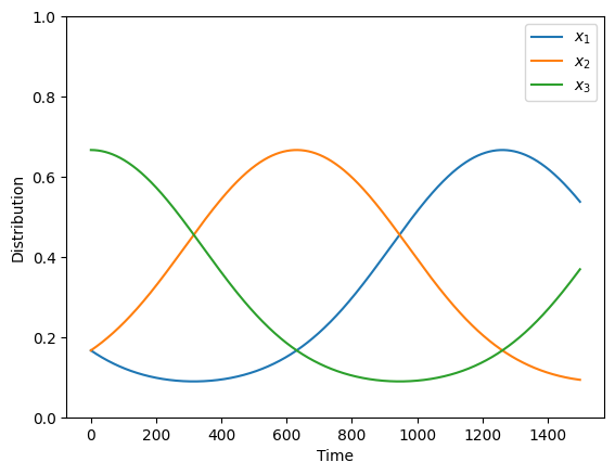 <Figure size 640x480 with 1 Axes>
