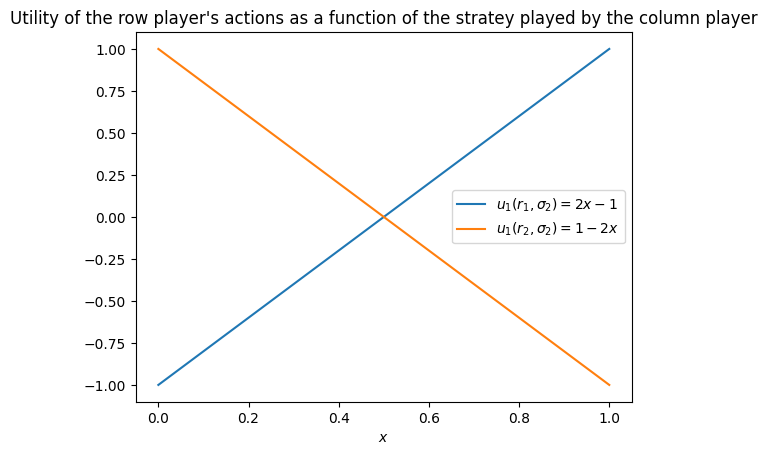 <Figure size 640x480 with 1 Axes>