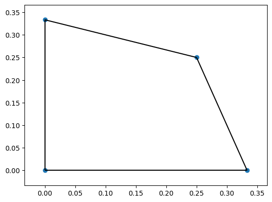 <Figure size 640x480 with 1 Axes>