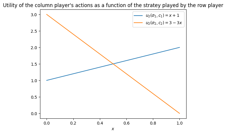 <Figure size 640x480 with 1 Axes>