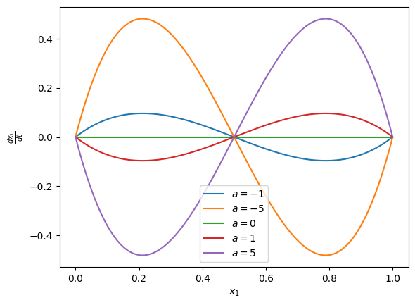 <Figure size 640x480 with 1 Axes>