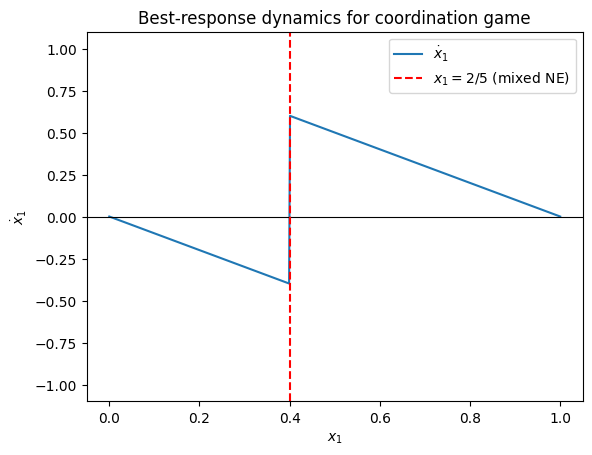 <Figure size 640x480 with 1 Axes>