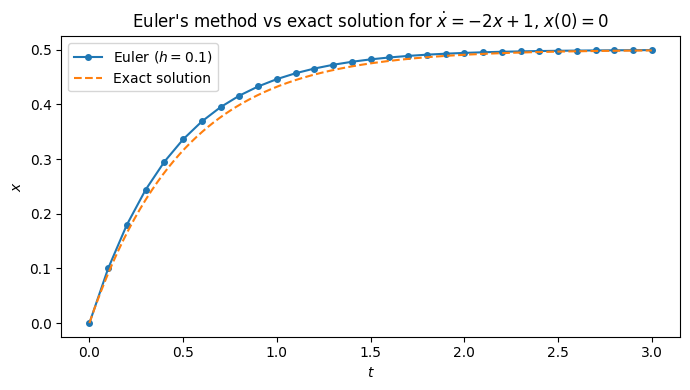 <Figure size 700x400 with 1 Axes>