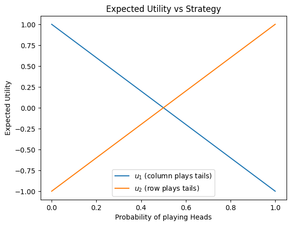<Figure size 640x480 with 1 Axes>