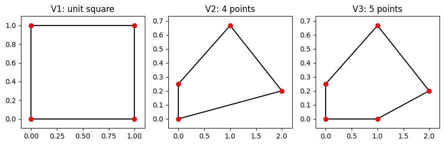 <Figure size 900x300 with 3 Axes>