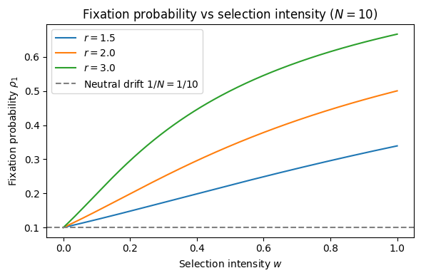 <Figure size 600x400 with 1 Axes>