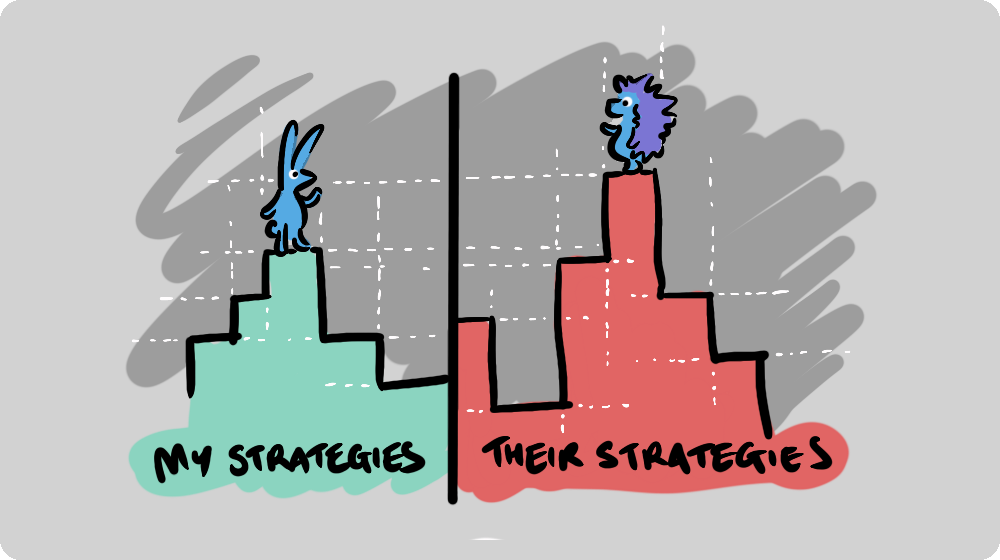 Two creatures, each sitting at the peak of their own best response landscape.