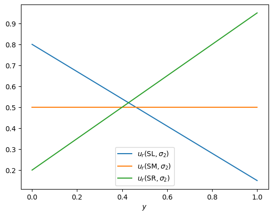 <Figure size 640x480 with 1 Axes>