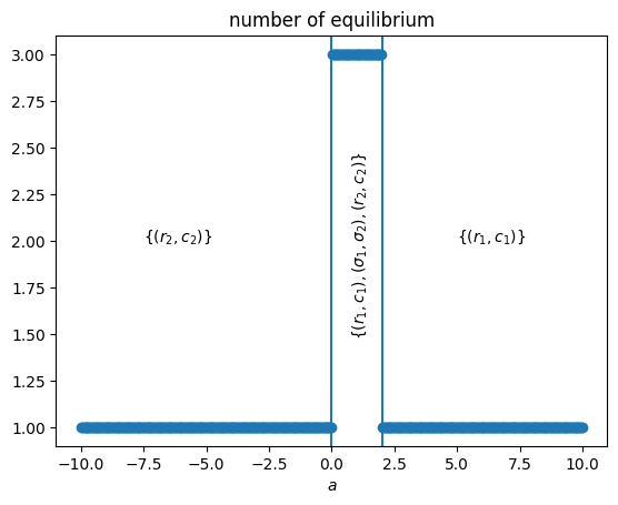 <Figure size 640x480 with 1 Axes>