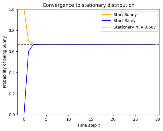 <Figure size 640x480 with 1 Axes>