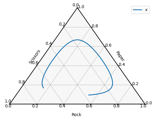 <Figure size 640x480 with 1 Axes>