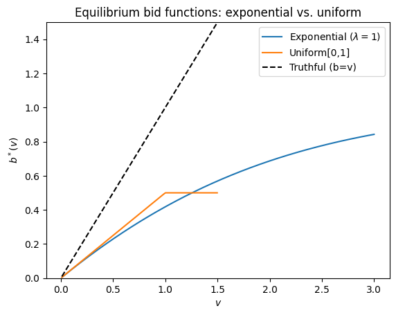 <Figure size 640x480 with 1 Axes>
