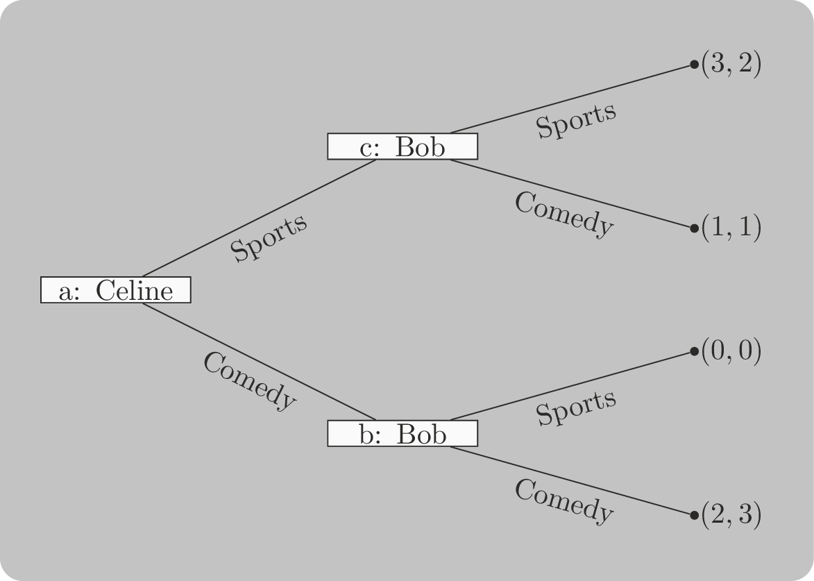 An extensive form game