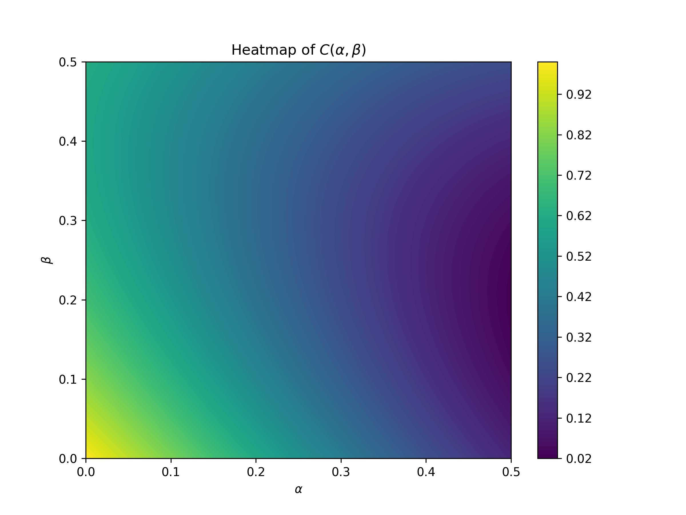 A 2 dimensional heatmap.