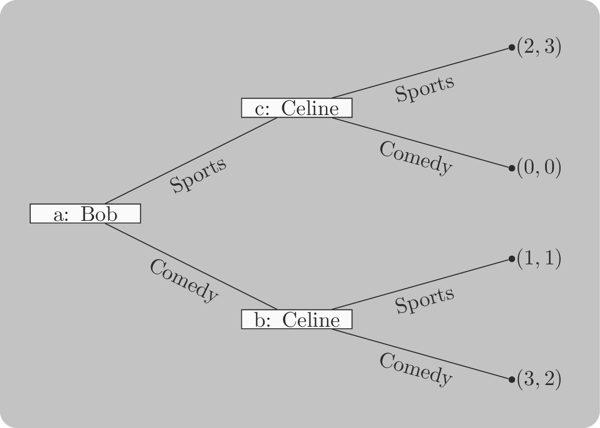 An extensive form game