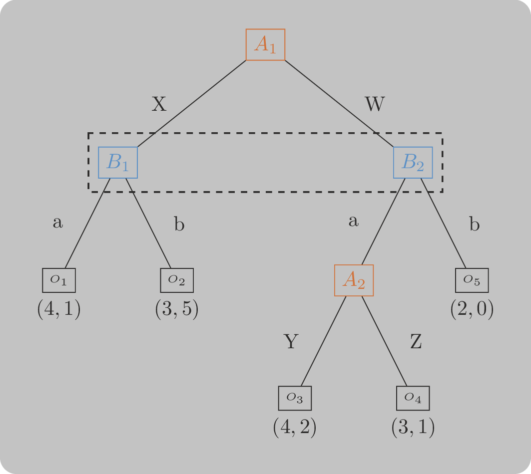 Extensive form game example with imperfect information
