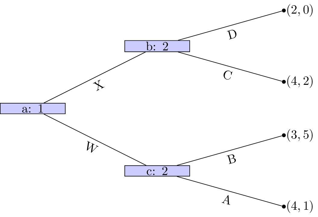Running example for backwards inductions after removing Z.