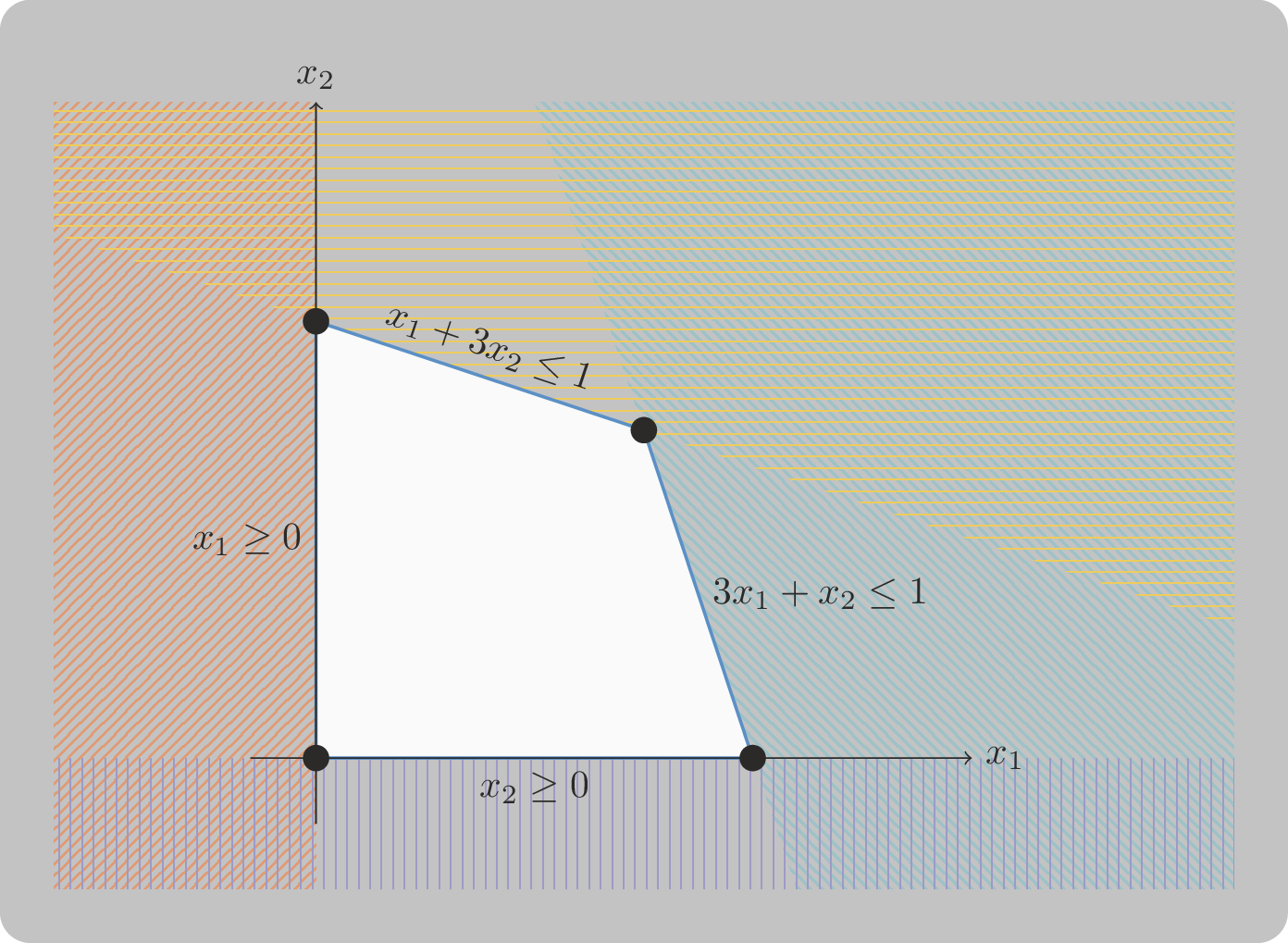 A 2D polytope as an intersection of half-spaces