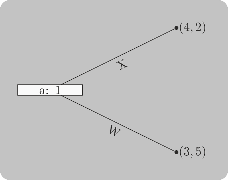 Running example for backwards inductions after removing D