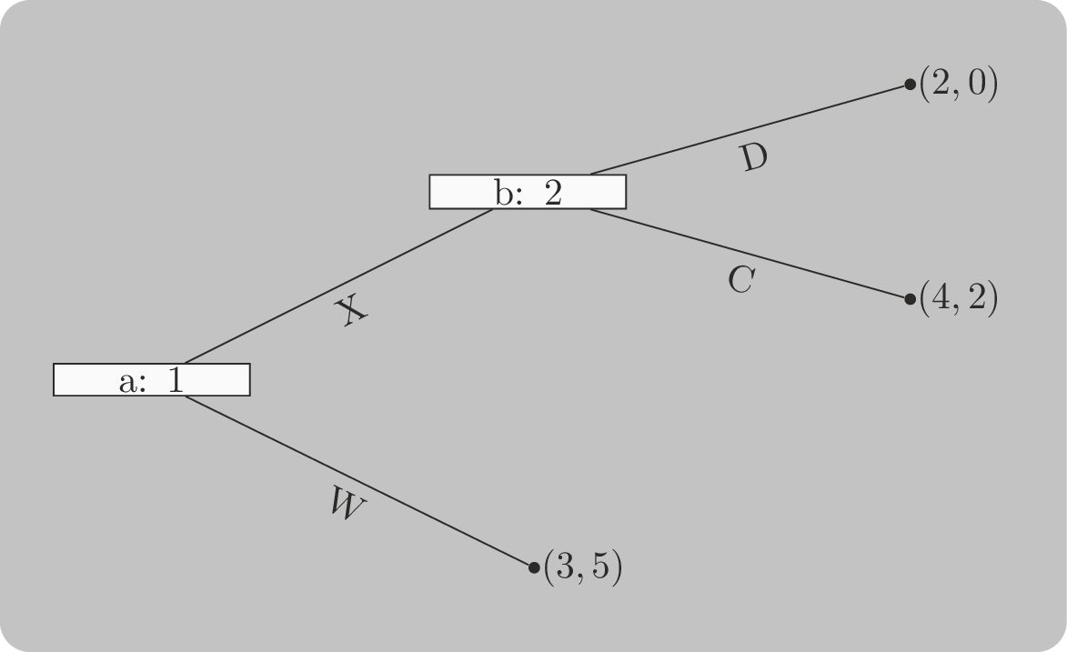 Running example for backwards inductions after removing A.