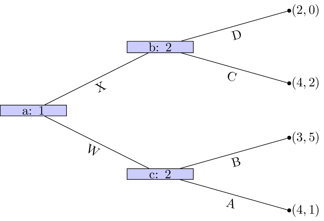 Running example for backwards inductions after removing Z.