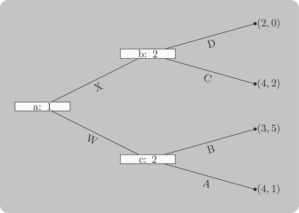 Running example for backwards inductions after removing Z.