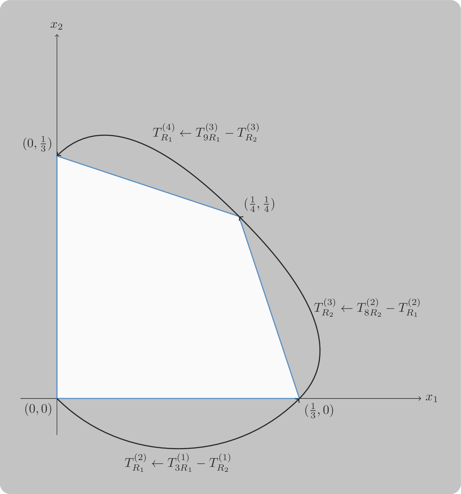 The same 2D polytope with arrows showing movement across edges.