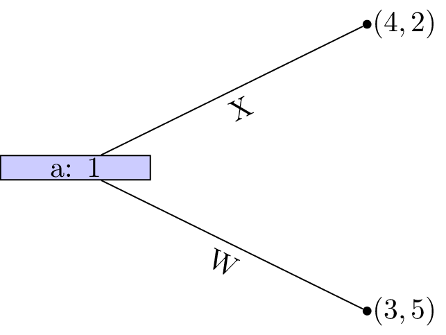 Running example for backwards inductions after removing D