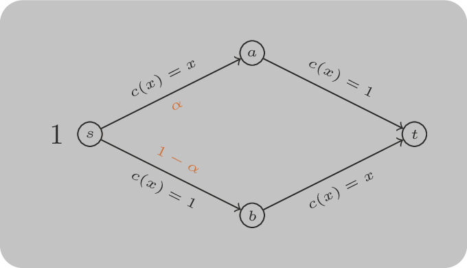 A routing game with two available paths