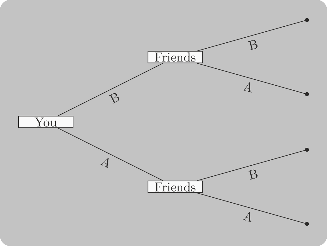 An extensive form game