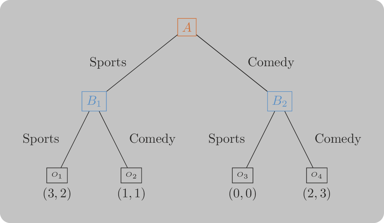 Extensive form game