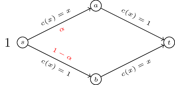 A routing game with two available paths