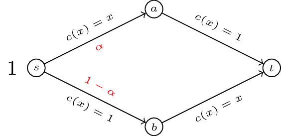 A routing game with two available paths