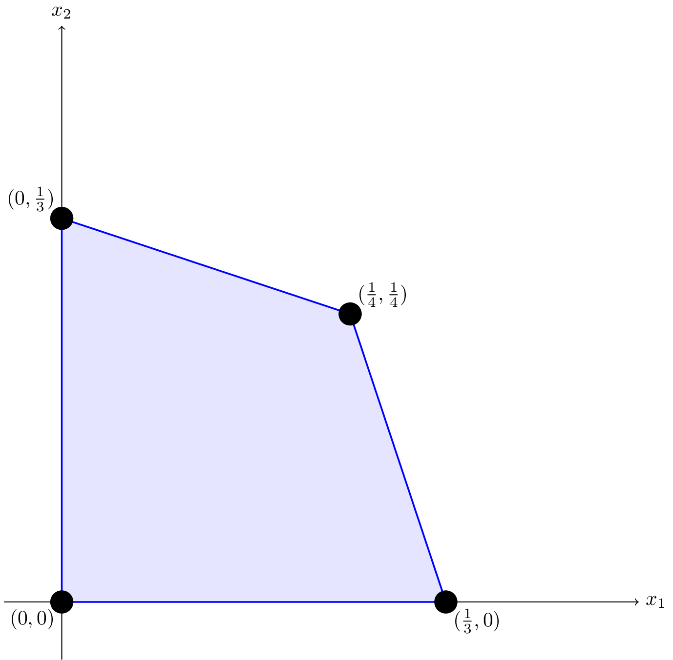 A 2D polytope shown as a convex hull
