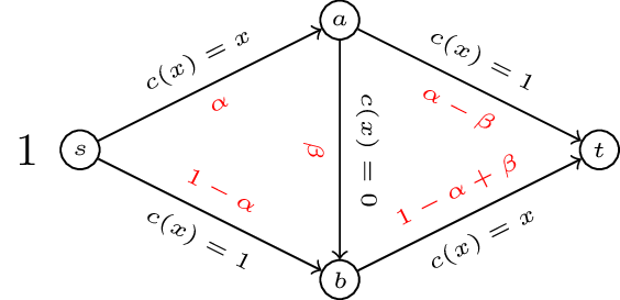 A routing game with two vailable paths and a super path between them