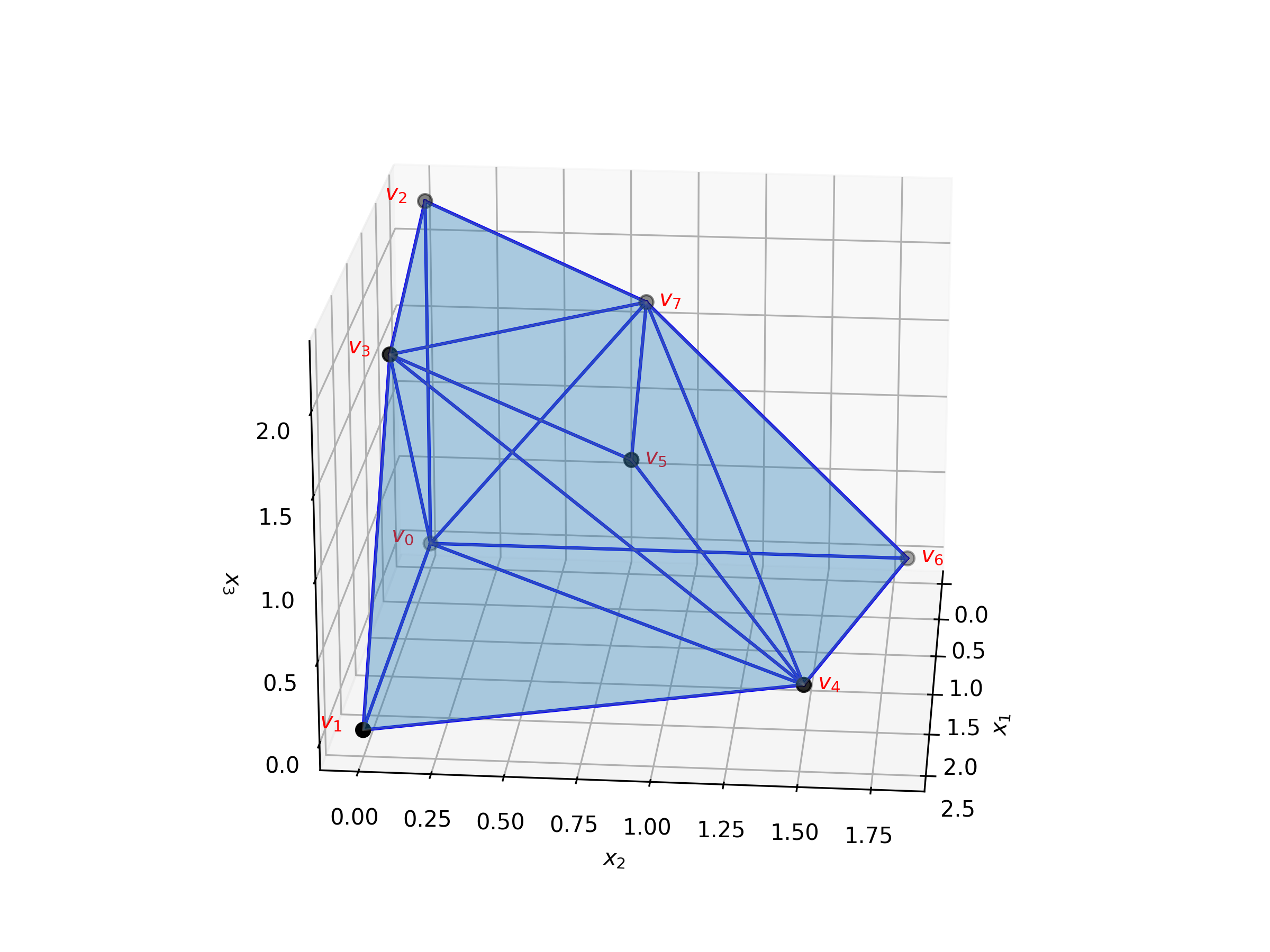 A 3 dimensional polytope with annotated names of vertices