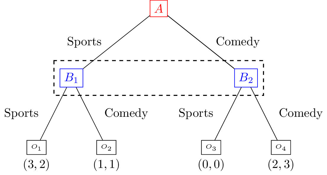 Extensive form game with imperfect information