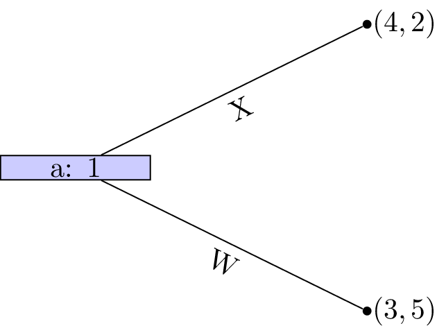 Running example for backwards inductions after removing D