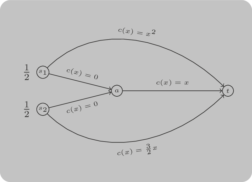A routing game with 2 sources and 1 sink