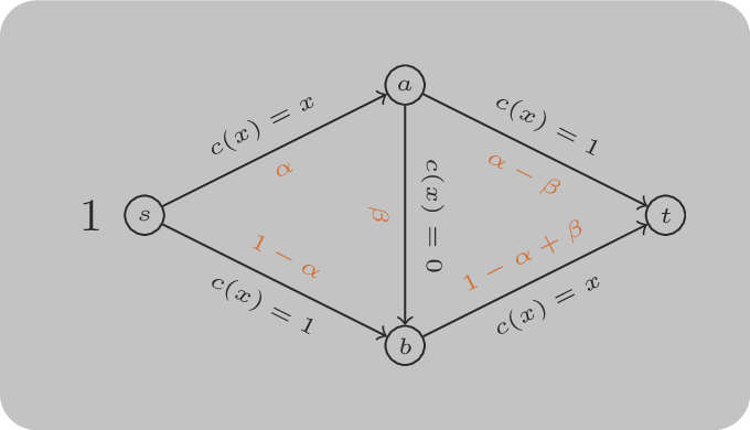 A routing game with two vailable paths and a super path between them