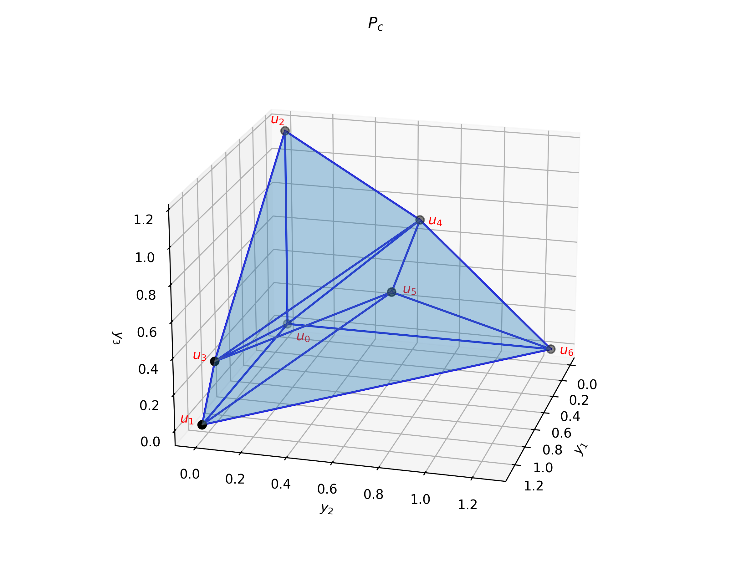 A 3 dimensional polytope with annotated names of vertices